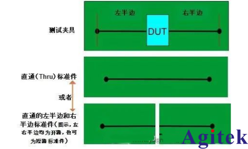 如何使用網絡分析儀的AFR功能(即自動夾具移除功能)? (圖2)