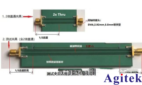 如何使用網絡分析儀的AFR功能(即自動夾具移除功能)? (圖3)