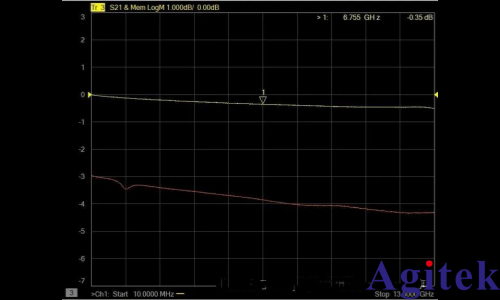 如何使用網絡分析儀的AFR功能(即自動夾具移除功能)? (圖12)
