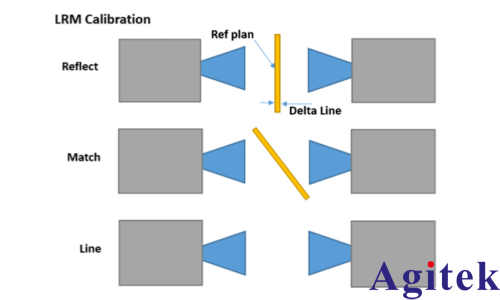 使用矢量網絡分析儀(VNA)測試汽車保險杠與車標雷達透波性能(圖1)