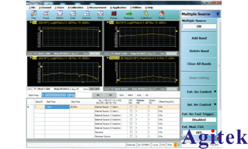 基于矢量網絡分析儀的總諧波失真（THD）測量方法簡析(圖4)