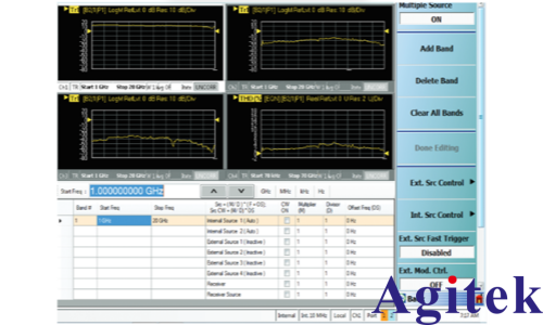 基于矢量網絡分析儀的總諧波失真（THD）測量方法簡析(圖2)