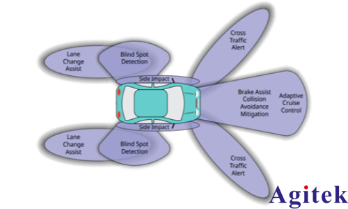 安立MS2760A超便攜頻譜分析儀測試汽車毫米波雷達(圖1)