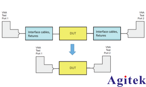 微波器件產(chǎn)線應(yīng)用選擇VNA矢量網(wǎng)絡(luò)分析儀的考慮因素(圖1)