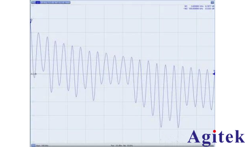 網絡分析儀在非標稱阻抗電纜測試中的應用(圖1)