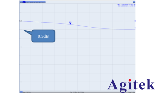 網絡分析儀在非標稱阻抗電纜測試中的應用(圖3)