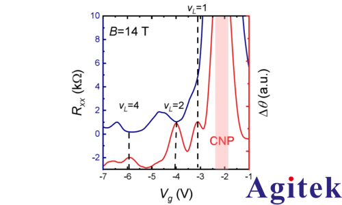賽恩科儀OE2052鎖相放大器在表面聲波調控摩爾系統量子態研究中的應用(圖3)