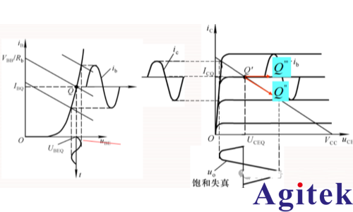 矢量網(wǎng)絡(luò)分析儀的原理及應(yīng)用(圖5)