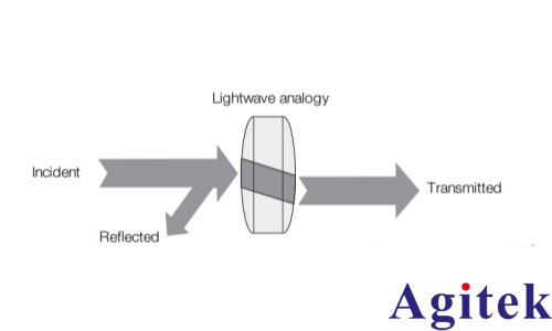 矢量網(wǎng)絡(luò)分析儀的原理及應(yīng)用(圖7)