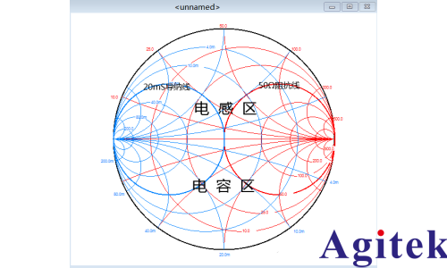 矢量網(wǎng)絡(luò)分析儀的原理及應(yīng)用(圖8)