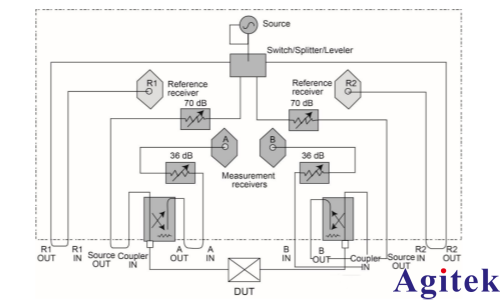 矢量網(wǎng)絡(luò)分析儀的原理及應(yīng)用(圖10)