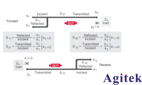 矢量網(wǎng)絡(luò)分析儀的原理及應(yīng)用(圖16)