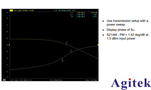 矢量網(wǎng)絡(luò)分析儀的原理及應(yīng)用(圖18)