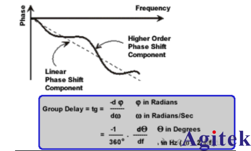 矢量網(wǎng)絡(luò)分析儀的原理及應(yīng)用(圖19)