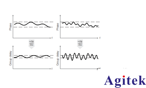 矢量網(wǎng)絡(luò)分析儀的原理及應(yīng)用(圖21)