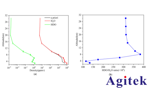 賽恩科儀鎖相放大器OE1201在吸收光譜中的應(yīng)用(圖7)