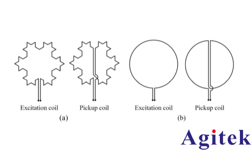 賽恩科儀鎖相放大器OE2031在渦流無損檢測方面的應用(圖1)