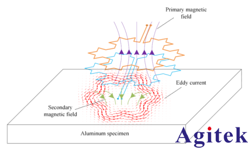 賽恩科儀鎖相放大器OE2031在渦流無損檢測方面的應用(圖2)