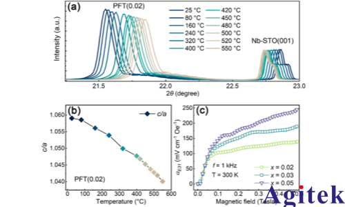 賽恩科儀OE1022鎖相放大器在單相多鐵氧體的材料應用(圖2)