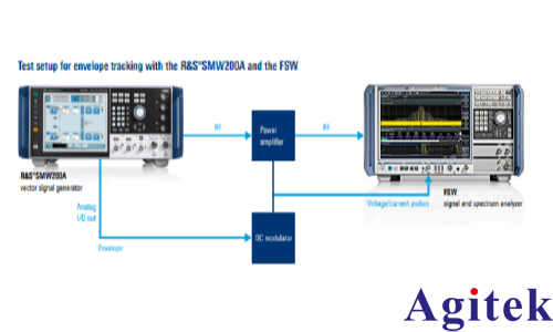 R&SSMW200A 矢量信號發生器操作指南(圖1)