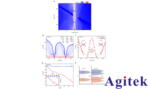賽恩鎖相放大器在觀察石墨烯自發對稱性破缺的量子輸運測量的應用(圖3)