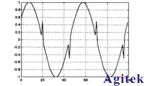 鎖相放大器基于微弱信號提取的軟件實現與仿真分析(圖2)