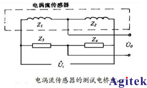鎖相放大器基于微弱信號提取的軟件實現與仿真分析(圖4)