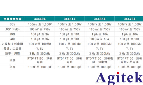 如何選擇數(shù)字萬用表(圖4)