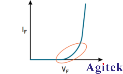 使用Keithley KickStart軟件對高亮度LED(HBLED)進(jìn)行脈沖特性表征 (圖3)