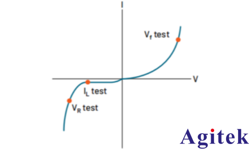 使用Keithley KickStart軟件對高亮度LED(HBLED)進(jìn)行脈沖特性表征 (圖1)