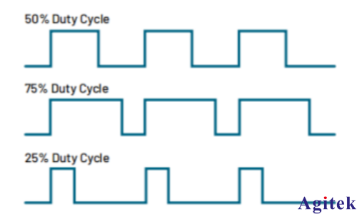 使用Keithley KickStart軟件對高亮度LED(HBLED)進(jìn)行脈沖特性表征 (圖2)