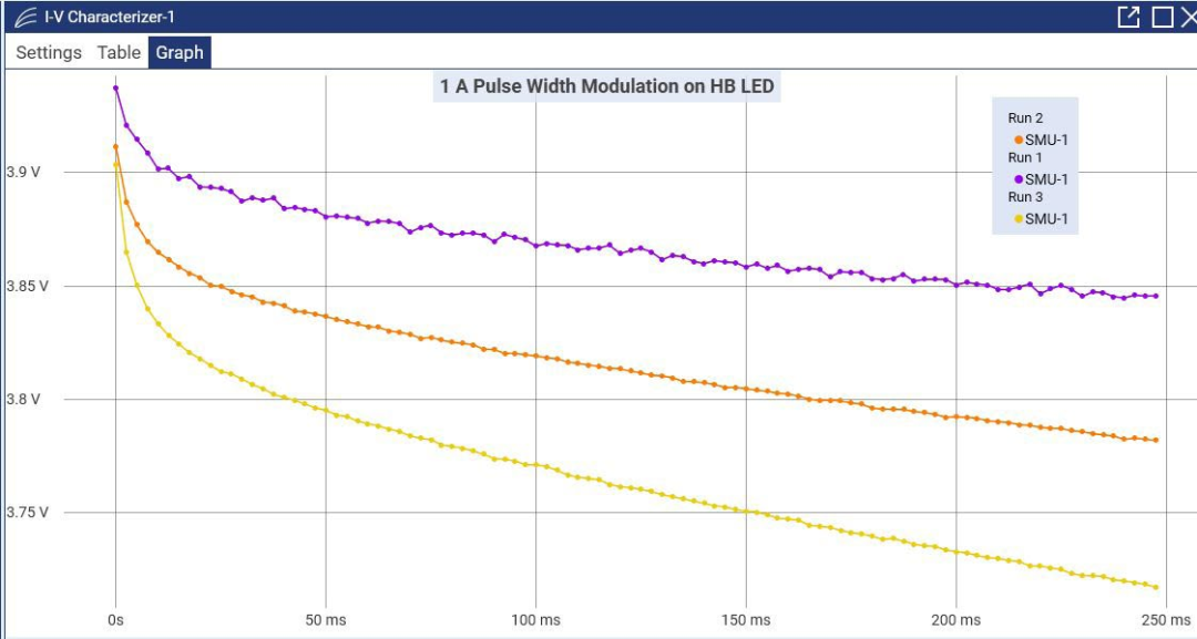 使用Keithley KickStart軟件對高亮度LED(HBLED)進(jìn)行脈沖特性表征 (圖17)