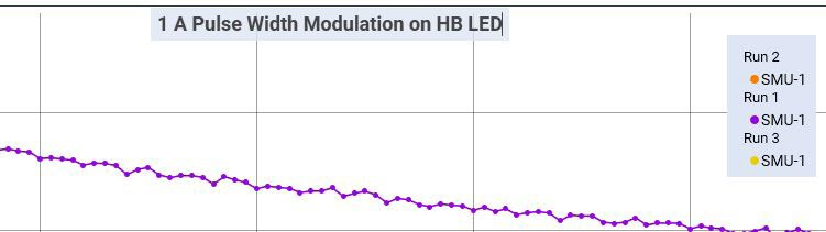 使用Keithley KickStart軟件對高亮度LED(HBLED)進(jìn)行脈沖特性表征 (圖16)