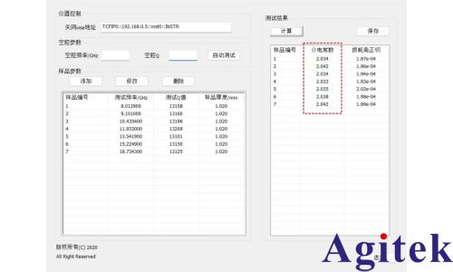 創遠T5260A-2KA矢量網絡分析儀關于聚四氟乙烯材料測試實例(圖4)
