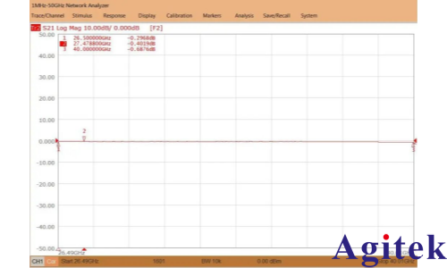 創遠T5260A-2U5矢量網絡分析儀關于軟波導測試的實例分享(圖4)