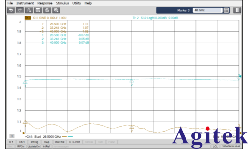 創(chuàng)遠(yuǎn)T5260A-2KA矢量網(wǎng)絡(luò)分析儀針對(duì)彎波導(dǎo)測(cè)試的實(shí)例分享(圖4)