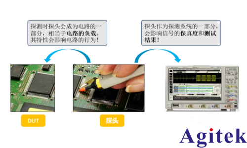 示波器探頭是什么？使用方法是什么？(圖1)