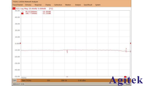110GHz矢量網絡分析儀測試系統針對110G波導耦合器的測試實例分享(圖3)