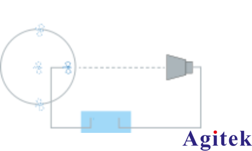 羅德與施瓦茨ZNB矢量網(wǎng)絡(luò)分析儀使用時(shí)域測(cè)量功能(圖4)