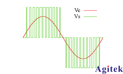 青智相功率計8730C評估PWM調速器控制直流電機的功率變化(圖1)