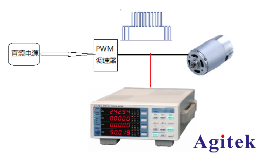 青智相功率計8730C評估PWM調速器控制直流電機的功率變化(圖4)