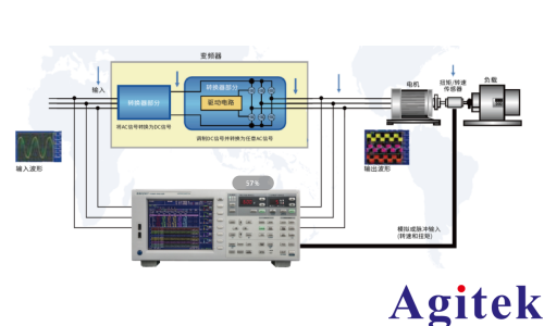 青智8962A1功率分析儀電機測試方法(圖4)
