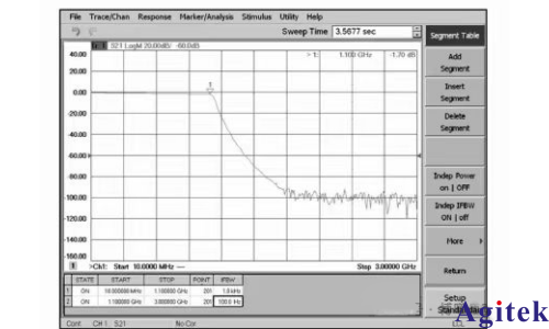 利用矢量網絡分析儀測試大動態(tài)范圍微波器件的幾種方法(圖3)