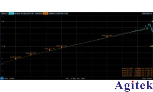 羅德與施瓦茨ZNB40矢量網絡分析儀測試 PCB 信號結構的插入損耗(圖9)