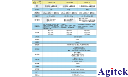 青智產品在家電測試行業的分層應用(圖8)