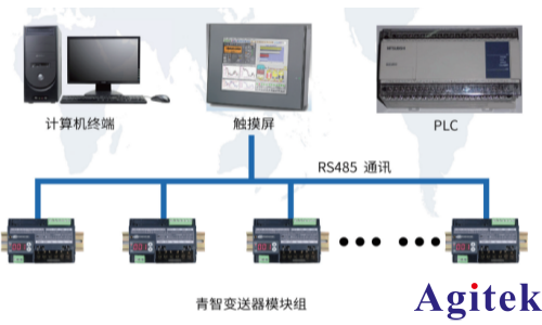青智產品在家電測試行業的分層應用(圖9)