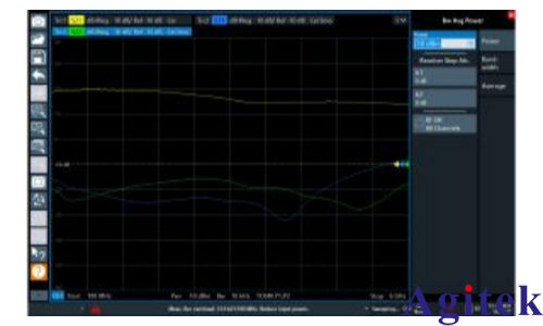 R&S?ZNL矢量網絡分析儀結合網絡分析和頻譜分析進行放大器特性測量(圖3)