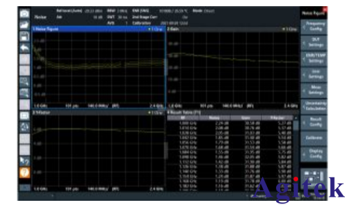 R&S?ZNL矢量網絡分析儀結合網絡分析和頻譜分析進行放大器特性測量(圖9)