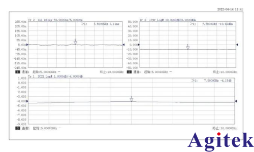 思儀3674矢量網絡分析儀，解鎖110GHz高頻測試全場景(圖4)