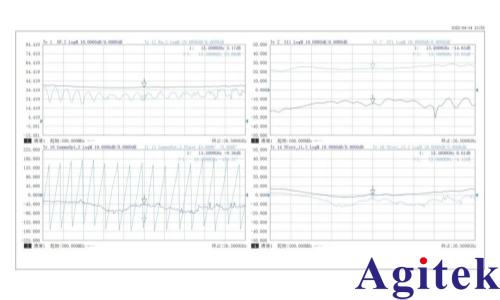 思儀3674矢量網絡分析儀，解鎖110GHz高頻測試全場景(圖5)